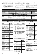 Preview for 198 page of Kärcher WPD 100 Original Instructions Manual