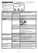 Preview for 210 page of Kärcher WPD 100 Original Instructions Manual