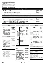 Preview for 220 page of Kärcher WPD 100 Original Instructions Manual