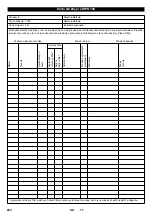 Preview for 224 page of Kärcher WPD 100 Original Instructions Manual