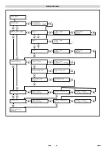 Preview for 239 page of Kärcher WPD 100 Original Instructions Manual