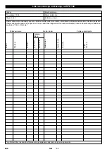 Preview for 246 page of Kärcher WPD 100 Original Instructions Manual