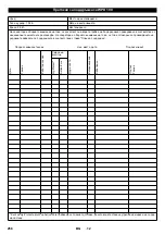 Preview for 258 page of Kärcher WPD 100 Original Instructions Manual