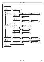 Preview for 273 page of Kärcher WPD 100 Original Instructions Manual