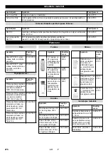 Preview for 276 page of Kärcher WPD 100 Original Instructions Manual