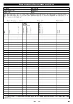 Preview for 303 page of Kärcher WPD 100 Original Instructions Manual