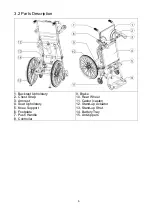 Preview for 11 page of Karma SME Series Owner'S Manual