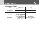 Preview for 20 page of Kasanova NNE000021NOC Instruction Manual