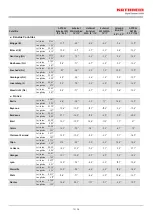 Preview for 13 page of Kathrein CAS 90gr Manual