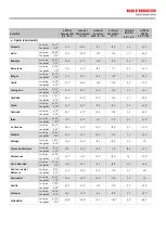 Preview for 16 page of Kathrein CAS 90gr Manual