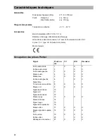 Предварительный просмотр 28 страницы Kathrein UFD 345 Mode D'Emploi