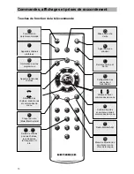 Предварительный просмотр 10 страницы Kathrein UFD 515 Mode D'Emploi