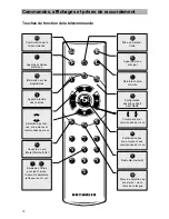 Предварительный просмотр 10 страницы Kathrein UFD 545 Mode D'Emploi