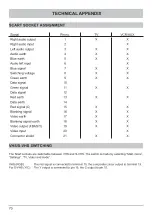 Preview for 70 page of Kathrein UFS 651si/sw Operating Manual