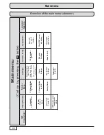 Предварительный просмотр 40 страницы Kathrein UFS 946/CI+ Operating Instructions Manual