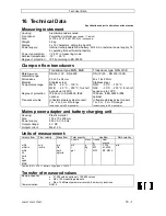 Preview for 141 page of Katronic Technologies FLUXUS ADM 6725 Operating	 Instruction