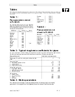 Preview for 145 page of Katronic Technologies FLUXUS ADM 6725 Operating	 Instruction