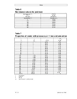 Preview for 148 page of Katronic Technologies FLUXUS ADM 6725 Operating	 Instruction