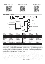 Предварительный просмотр 2 страницы Kavan ALPHA 1500 Instruction Manual