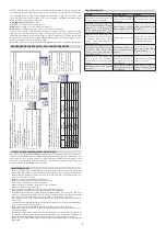 Предварительный просмотр 10 страницы Kavan ALPHA 1500 Instruction Manual