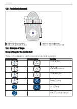 Preview for 5 page of KaVo ESTETICA E30 Short Instructions For Use