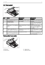 Preview for 8 page of KaVo ESTETICA E30 Short Instructions For Use