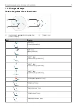 Preview for 7 page of KaVo ESTETICA E70 Vision Short Instructions For Use