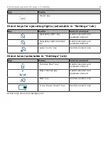 Preview for 8 page of KaVo ESTETICA E70 Vision Short Instructions For Use