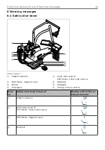 Preview for 44 page of KaVo ESTETICA E70 Vision Short Instructions For Use