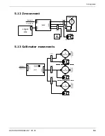 Предварительный просмотр 51 страницы KaVo ORTHOPANTOMOGRAPH OP 3D Service Manual