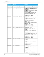 Предварительный просмотр 64 страницы KaVo ORTHOPANTOMOGRAPH OP 3D Service Manual