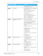 Предварительный просмотр 65 страницы KaVo ORTHOPANTOMOGRAPH OP 3D Service Manual