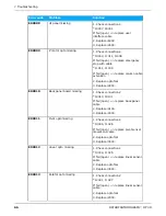 Предварительный просмотр 66 страницы KaVo ORTHOPANTOMOGRAPH OP 3D Service Manual