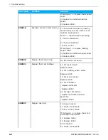 Предварительный просмотр 68 страницы KaVo ORTHOPANTOMOGRAPH OP 3D Service Manual