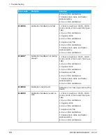 Предварительный просмотр 72 страницы KaVo ORTHOPANTOMOGRAPH OP 3D Service Manual