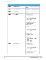 Предварительный просмотр 74 страницы KaVo ORTHOPANTOMOGRAPH OP 3D Service Manual