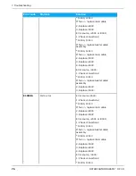 Предварительный просмотр 76 страницы KaVo ORTHOPANTOMOGRAPH OP 3D Service Manual