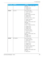 Предварительный просмотр 77 страницы KaVo ORTHOPANTOMOGRAPH OP 3D Service Manual