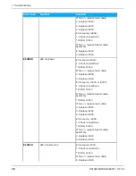 Предварительный просмотр 78 страницы KaVo ORTHOPANTOMOGRAPH OP 3D Service Manual