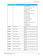 Предварительный просмотр 79 страницы KaVo ORTHOPANTOMOGRAPH OP 3D Service Manual