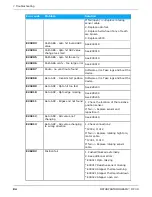 Предварительный просмотр 84 страницы KaVo ORTHOPANTOMOGRAPH OP 3D Service Manual