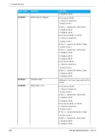 Предварительный просмотр 92 страницы KaVo ORTHOPANTOMOGRAPH OP 3D Service Manual