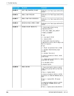 Предварительный просмотр 96 страницы KaVo ORTHOPANTOMOGRAPH OP 3D Service Manual