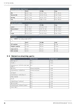 Предварительный просмотр 96 страницы KaVo ORTHOPANTOMOGRAPH OP 3D User Manual