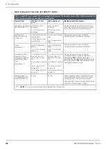 Предварительный просмотр 102 страницы KaVo ORTHOPANTOMOGRAPH OP 3D User Manual