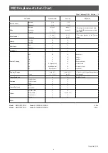 Предварительный просмотр 8 страницы Kawai CA501 Midi Settings Manual
