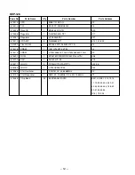 Предварительный просмотр 12 страницы Kawai CN2 Service Manual