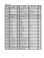 Предварительный просмотр 13 страницы Kawai CN2 Service Manual