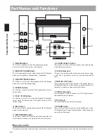 Preview for 10 page of Kawai CN25 Owner'S Manual