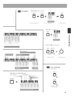 Preview for 15 page of Kawai CN25 Owner'S Manual
